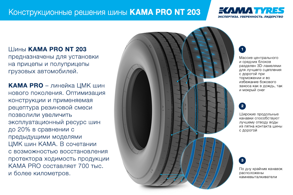 ЦМК шины KAMA PRO NT 203 385/65 R22.5 в Волгограде